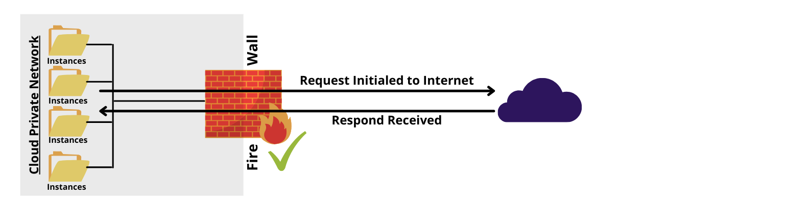 Still In Doubt What Is Egress And Ingress In Cloud 