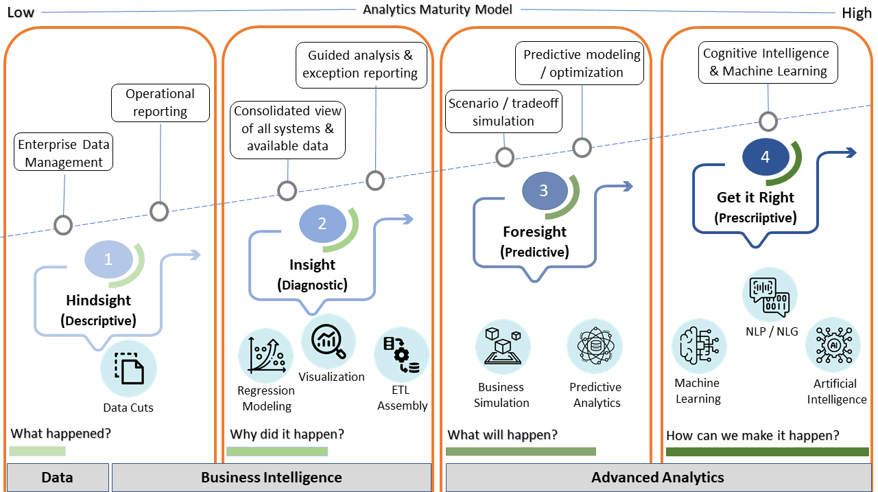 analytics-maturary-model